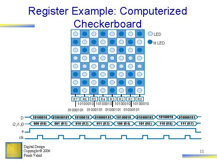 Register Example: Computerized Checkerboard LED lit LED R 7 R 6 R 5 R