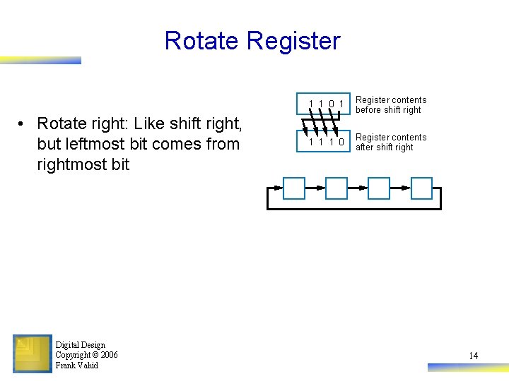 Rotate Register • Rotate right: Like shift right, but leftmost bit comes from rightmost