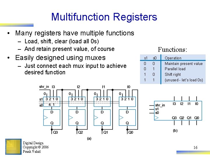 Multifunction Registers • Many registers have multiple functions – Load, shift, clear (load all