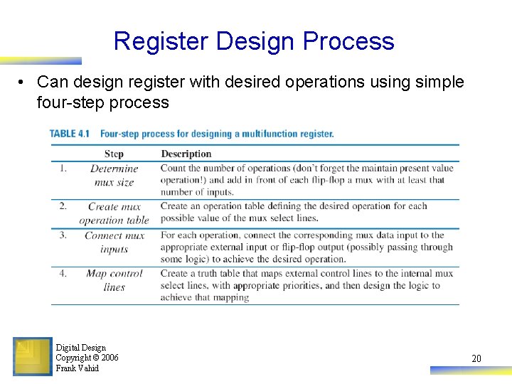 Register Design Process • Can design register with desired operations using simple four-step process