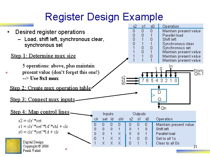 Register Design Example s 2 0 0 1 1 • Desired register operations –