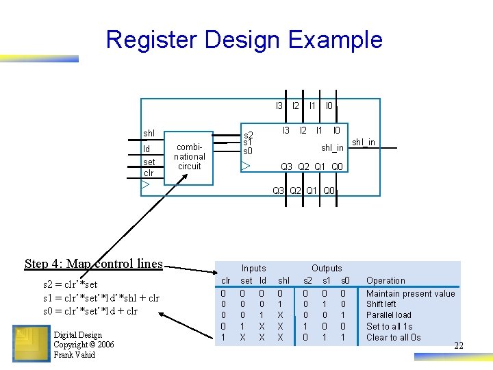 Register Design Example I 3 shl ld set clr I 3 s 2 s