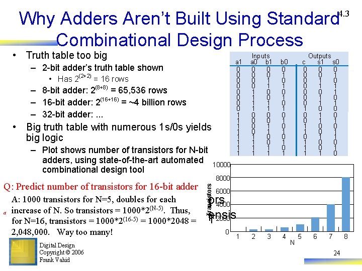 Why Adders Aren’t Built Using Standard Combinational Design Process 4. 3 • Truth table