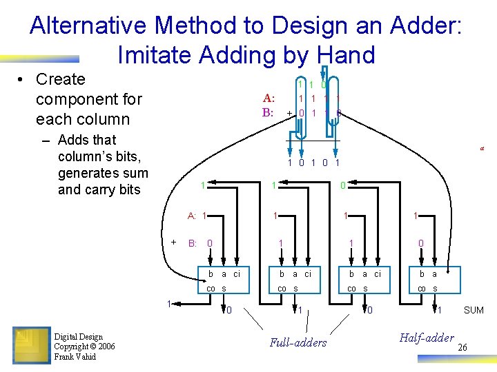 Alternative Method to Design an Adder: Imitate Adding by Hand • Create component for