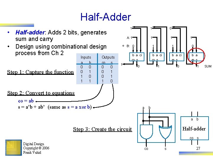 Half-Adder • Half-adder: Adds 2 bits, generates sum and carry • Design using combinational