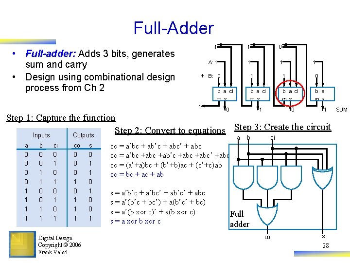 Full-Adder • Full-adder: Adds 3 bits, generates sum and carry • Design using combinational