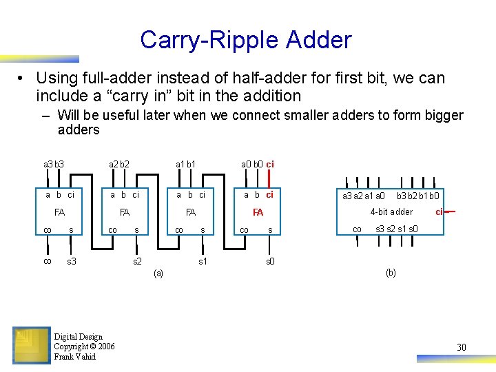 Carry-Ripple Adder • Using full-adder instead of half-adder for first bit, we can include