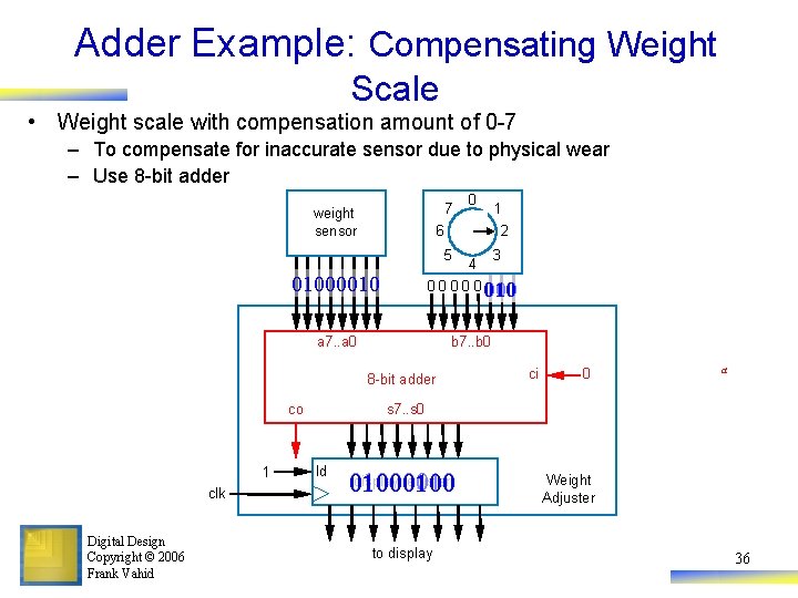Adder Example: Compensating Weight Scale • Weight scale with compensation amount of 0 -7