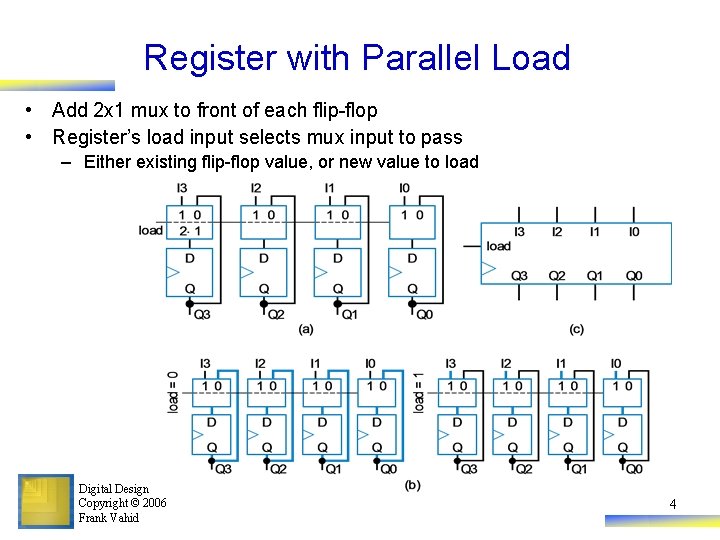 Register with Parallel Load • Add 2 x 1 mux to front of each