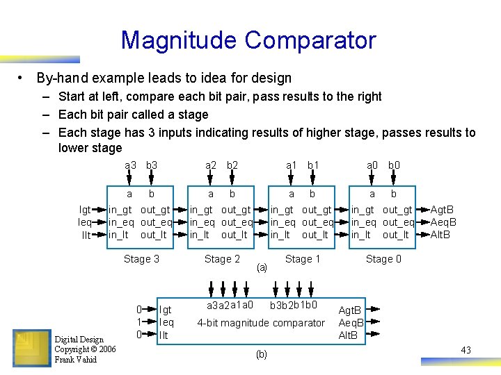 Magnitude Comparator • By-hand example leads to idea for design – Start at left,