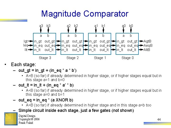 Magnitude Comparator Igt Ieq Ilt a 3 b 3 a 2 b 2 a