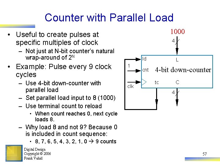 Counter with Parallel Load 1000 • Useful to create pulses at specific multiples of