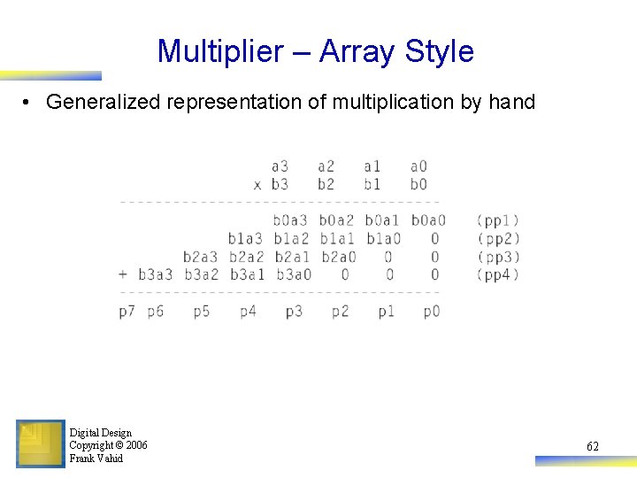 Multiplier – Array Style • Generalized representation of multiplication by hand Digital Design Copyright