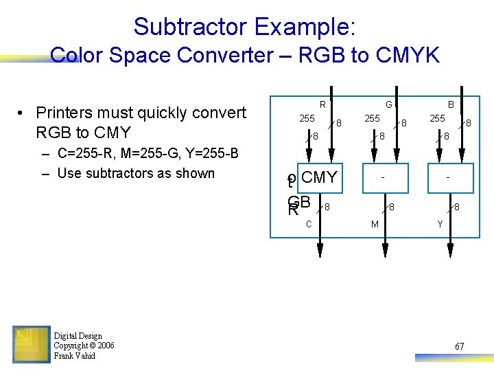 Subtractor Example: Color Space Converter – RGB to CMYK • Printers must quickly convert