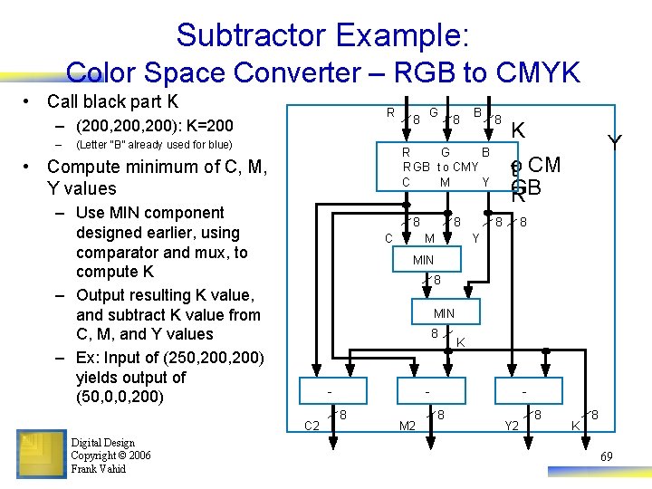 Subtractor Example: Color Space Converter – RGB to CMYK • Call black part K