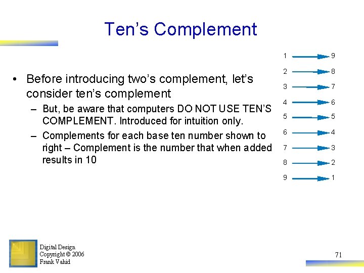 Ten’s Complement • Before introducing two’s complement, let’s consider ten’s complement – But, be