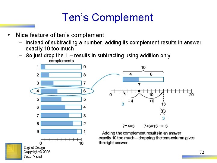 Ten’s Complement • Nice feature of ten’s complement – Instead of subtracting a number,