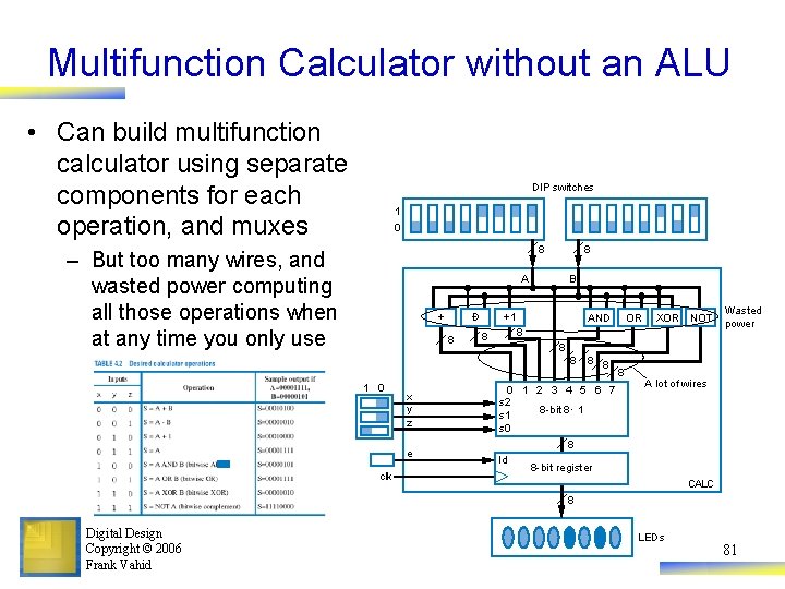 Multifunction Calculator without an ALU • Can build multifunction calculator using separate components for