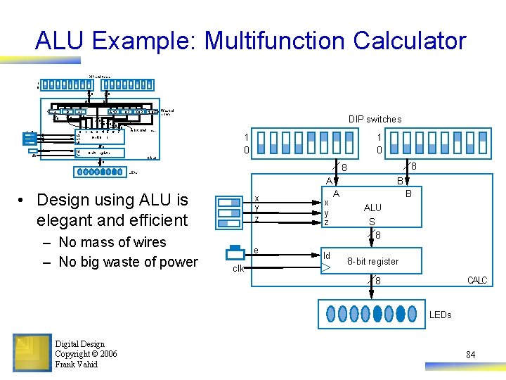 ALU Example: Multifunction Calculator DIP swi tches 1 0 8 8 A + Ð