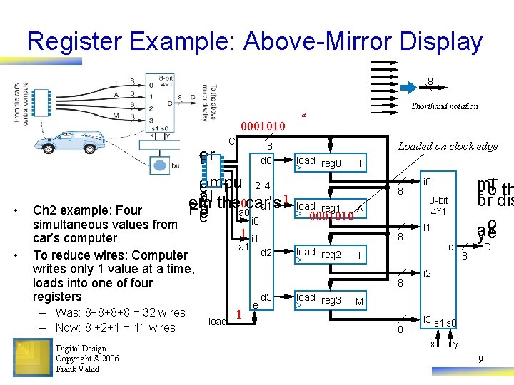 Register Example: Above-Mirror Display 8 Shorthand notation a 0001010 C • • 8 d