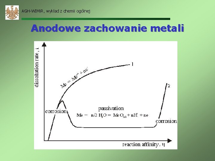 AGH-WIMi. R, wykład z chemii ogólnej Anodowe zachowanie metali 