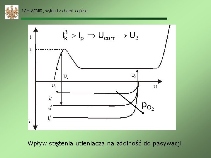 AGH-WIMi. R, wykład z chemii ogólnej Wpływ stężenia utleniacza na zdolność do pasywacji 