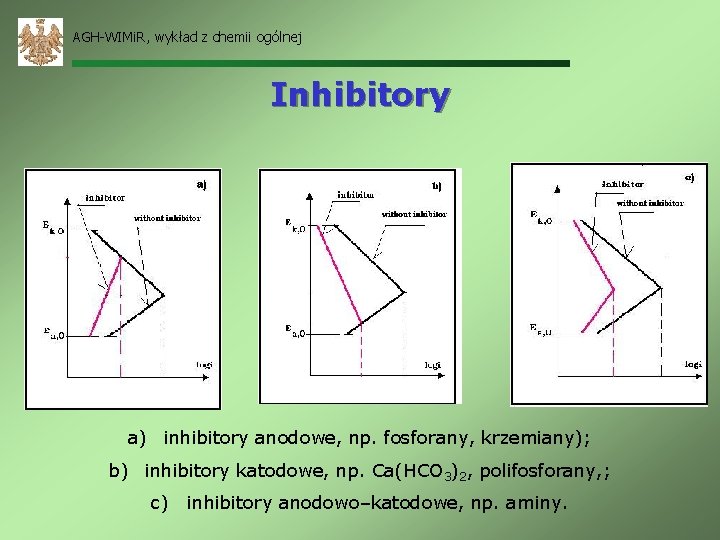 AGH-WIMi. R, wykład z chemii ogólnej Inhibitory a) inhibitory anodowe, np. fosforany, krzemiany); b)