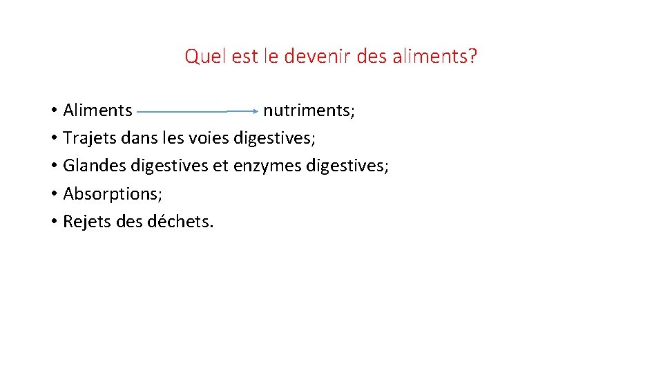 Quel est le devenir des aliments? • Aliments nutriments; • Trajets dans les voies