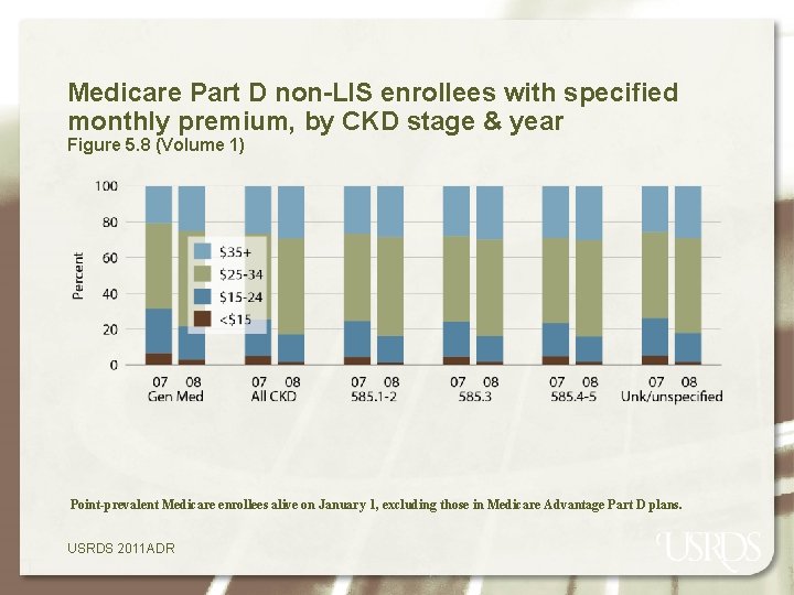 Medicare Part D non-LIS enrollees with specified monthly premium, by CKD stage & year