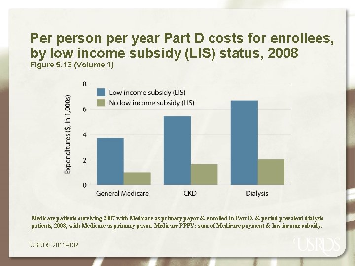 Per person per year Part D costs for enrollees, by low income subsidy (LIS)