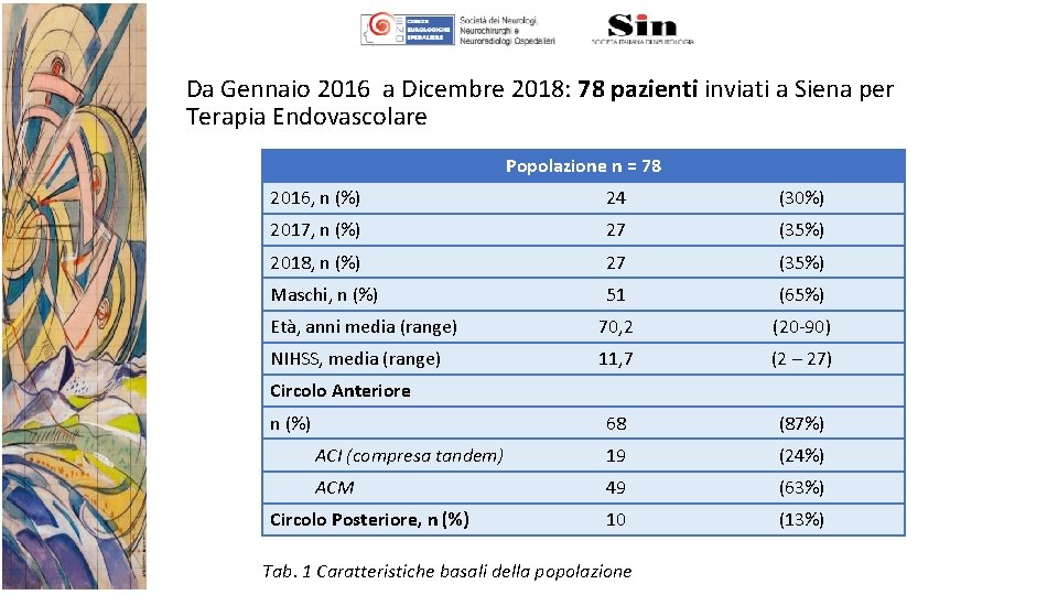 Da Gennaio 2016 a Dicembre 2018: 78 pazienti inviati a Siena per Terapia Endovascolare