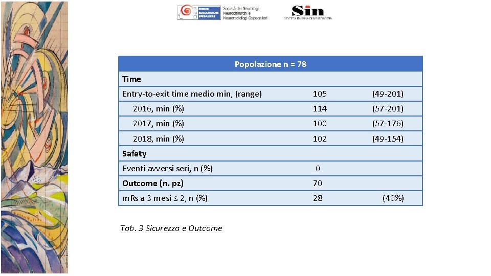 Popolazione n = 78 Time Entry-to-exit time medio min, (range) 105 (49 -201) 2016,