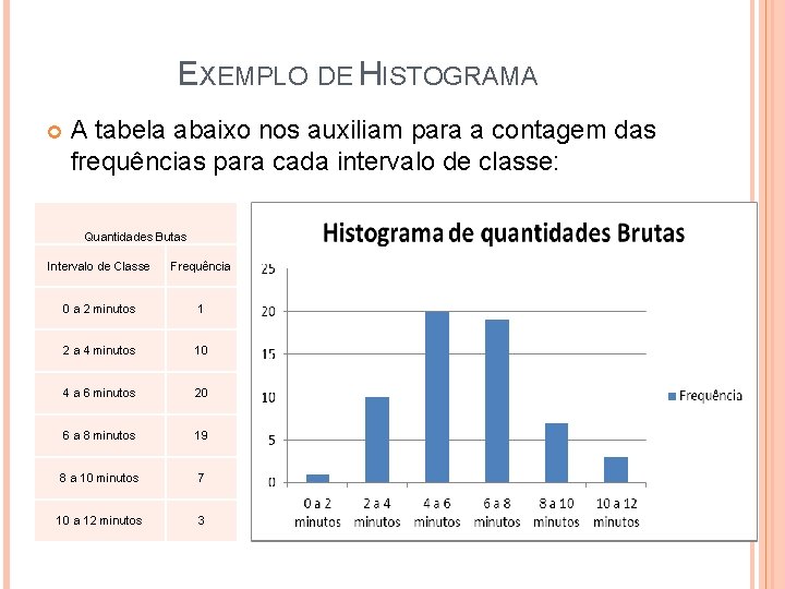 EXEMPLO DE HISTOGRAMA A tabela abaixo nos auxiliam para a contagem das frequências para