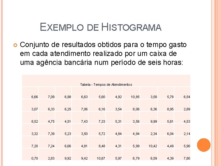 EXEMPLO DE HISTOGRAMA Conjunto de resultados obtidos para o tempo gasto em cada atendimento