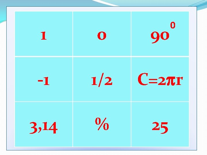 0 1 0 90 -1 1/2 C=2 r 3, 14 % 25 