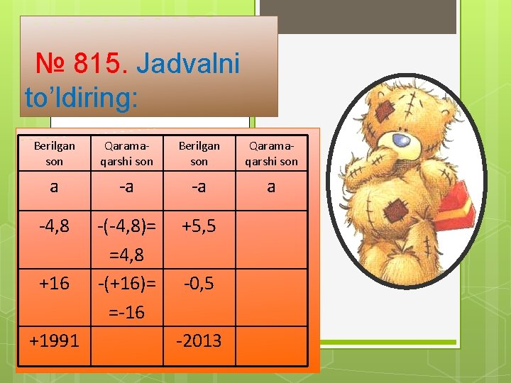 № 815. Jadvalni to’ldiring: Berilgan son Qaramaqarshi son a -a -a a -4, 8