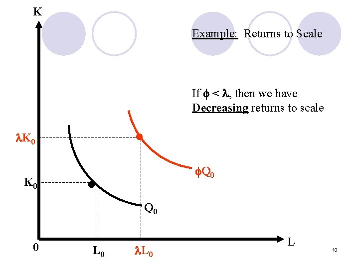 K Example: Returns to Scale If < , then we have Decreasing returns to