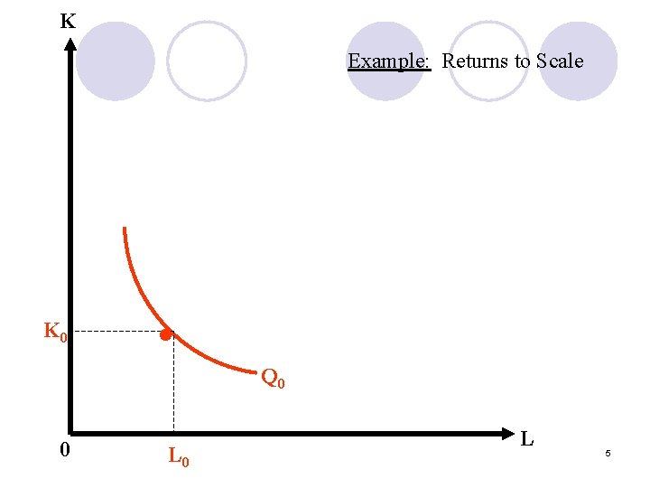 K Example: Returns to Scale K 0 • Q 0 0 L 5 