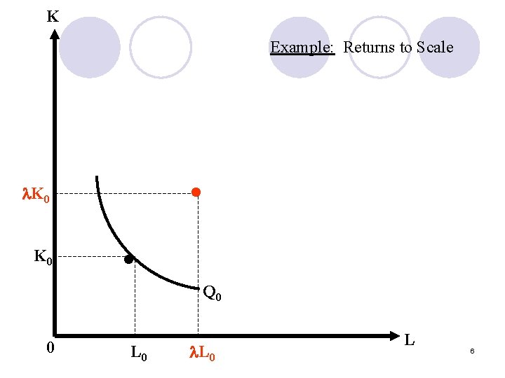 K Example: Returns to Scale • K 0 • Q 0 0 L 0