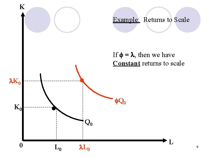 K Example: Returns to Scale If = , then we have Constant returns to