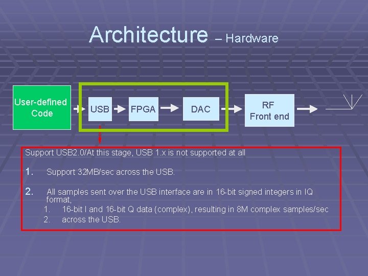 Architecture – Hardware User-defined Code USB FPGA DAC RF Front end Support USB 2.