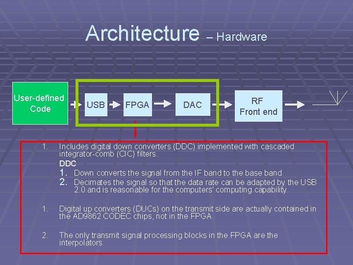 Architecture – Hardware User-defined Code USB FPGA DAC RF Front end 1. Includes digital