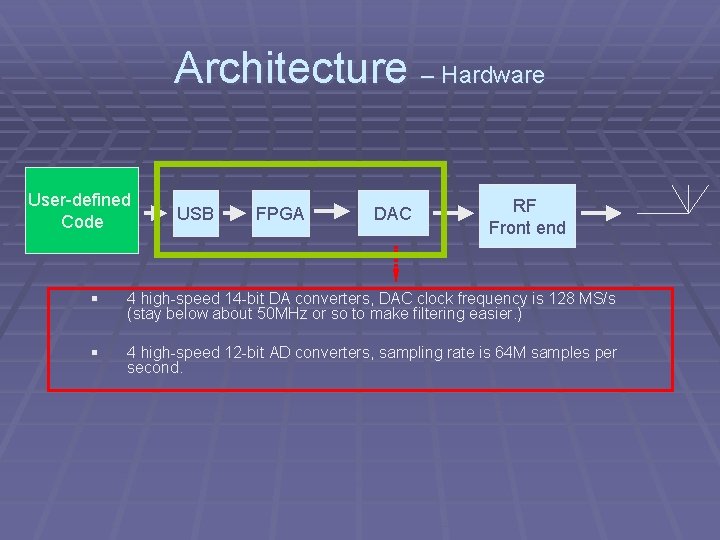 Architecture – Hardware User-defined Code USB FPGA DAC RF Front end § 4 high-speed