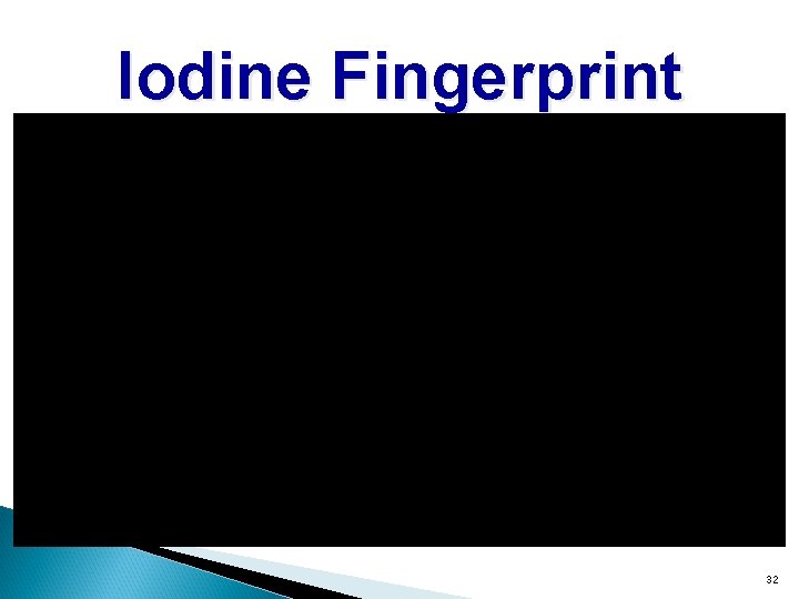 Iodine Fingerprint 32 