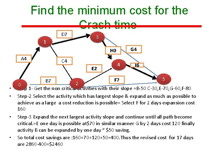 Find the minimum cost for the Crash time D 7 1 3 G 4