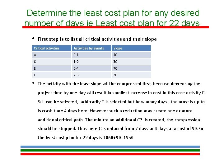 Determine the least cost plan for any desired number of days ie Least cost