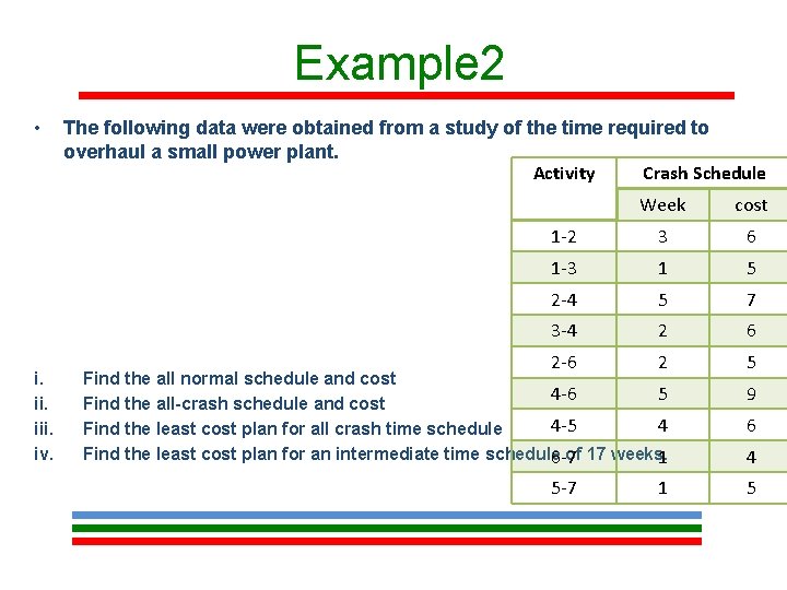 Example 2 • i. iii. iv. The following data were obtained from a study