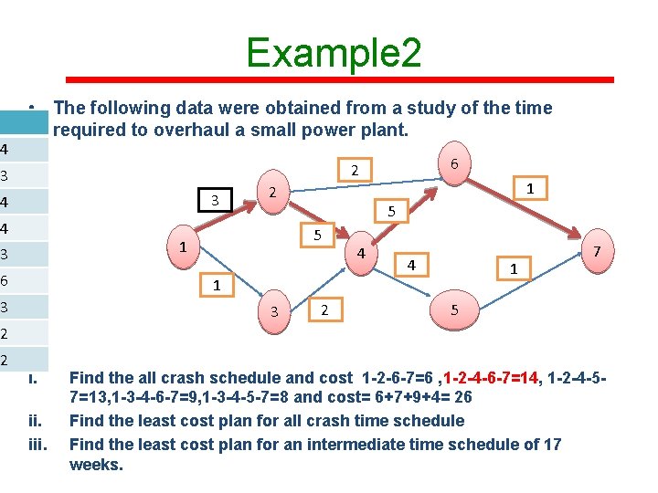Example 2 l 4 • The following data were obtained from a study of