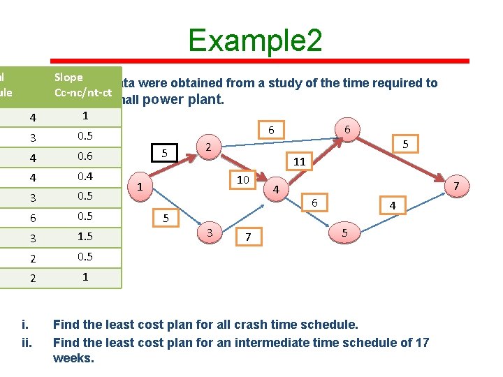 Example 2 al The following Slope data were obtained from a study of the