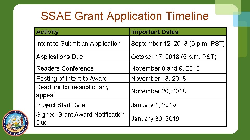 SSAE Grant Application Timeline Activity Important Dates Intent to Submit an Application September 12,